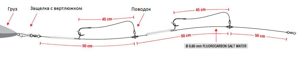 Затискач для приманки зворотній Trabucco wire bait clip