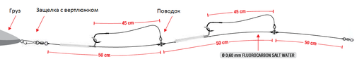 Затискач для приманки зворотній Trabucco wire bait clip